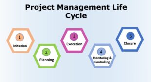 Initiating A Project: Know The Key Components Of A Project’s Life Cycle